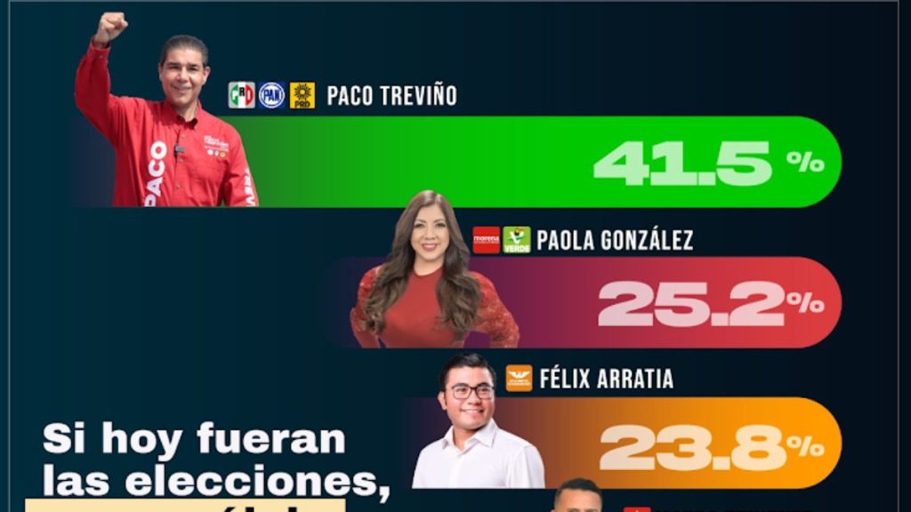 ELECCIONES JUÁREZ