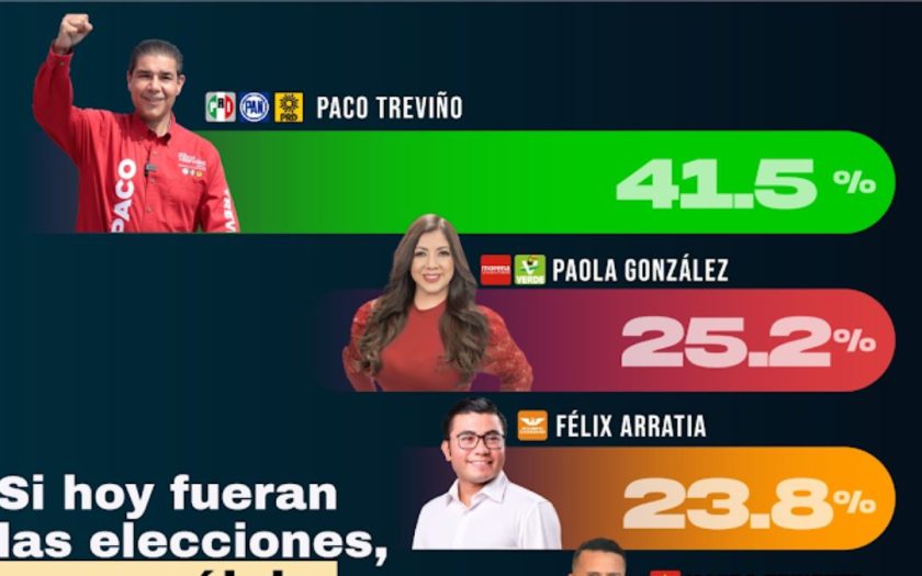 ELECCIONES JUÁREZ